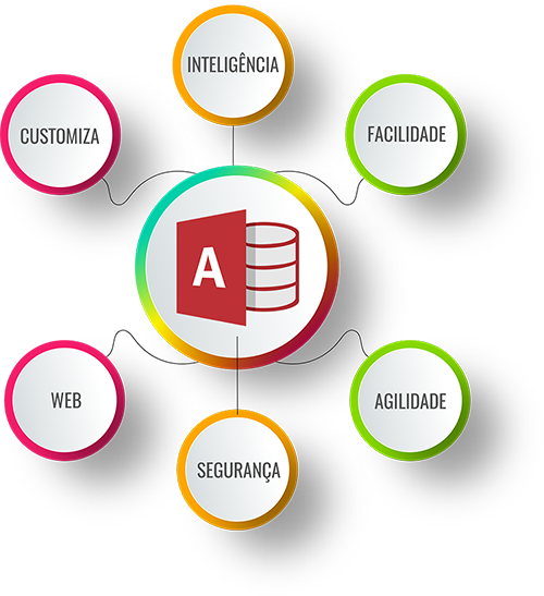 Vantagens do Microsoft Access
